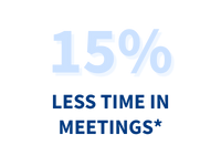 15% Less time in meetings