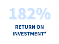 182% ROI