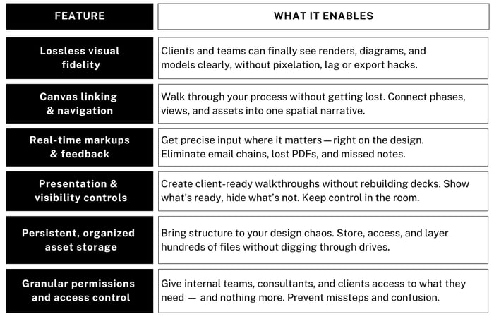 Feature explanation chart-fotor-20250722151226