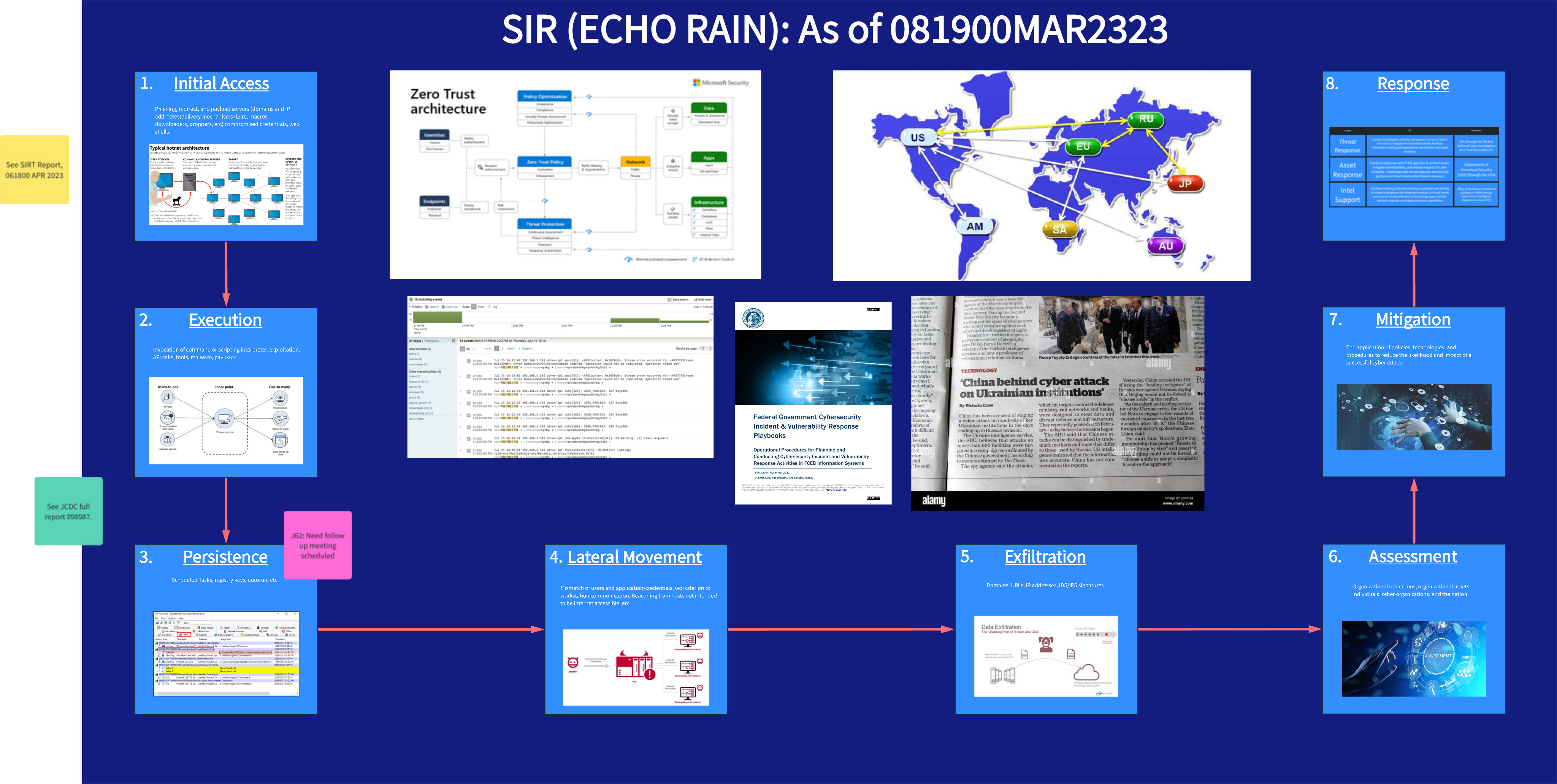 Cybersecurity Program Management