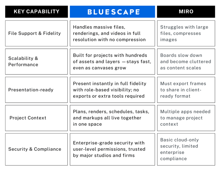 Miro Capability Comparison Chart-2