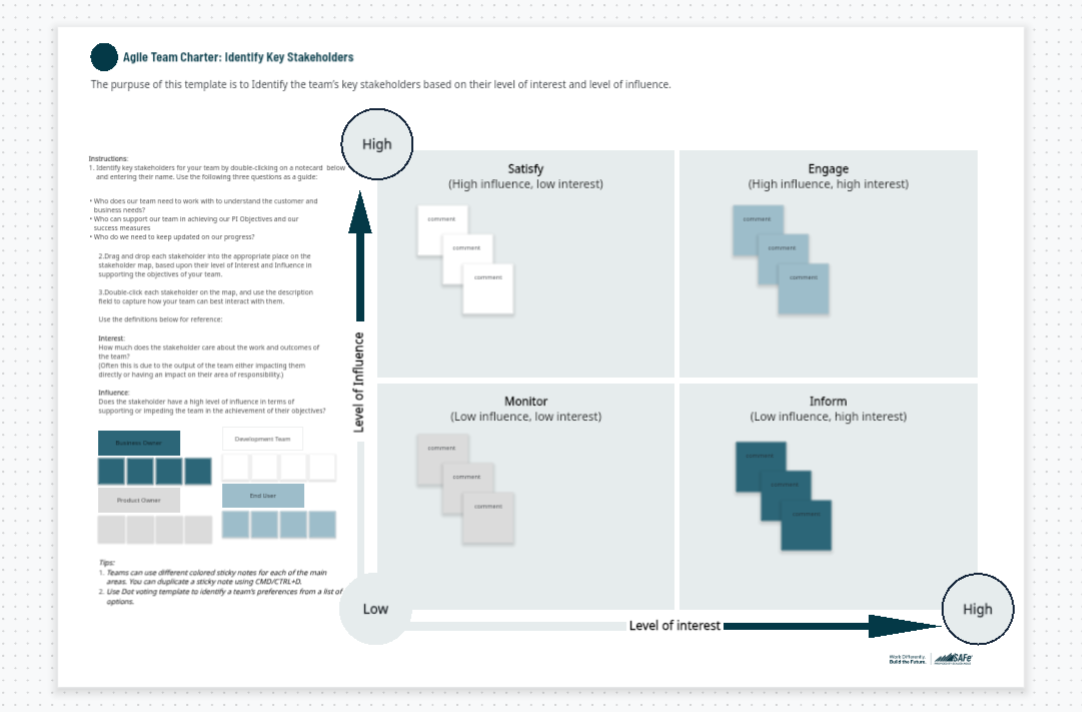 SAFE Agile Team Charter: Identify Key Stakeholders